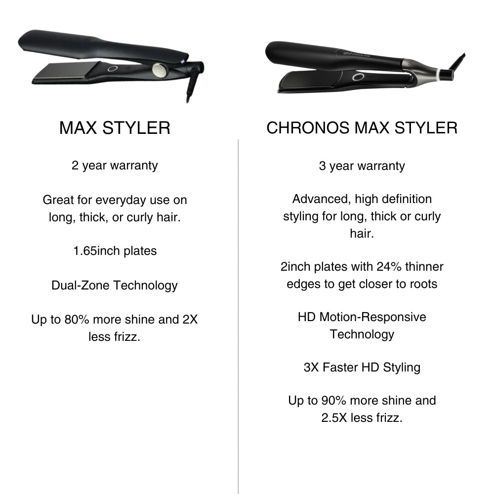 Ghd Chronos Max Wide Plate Hair Straightener White