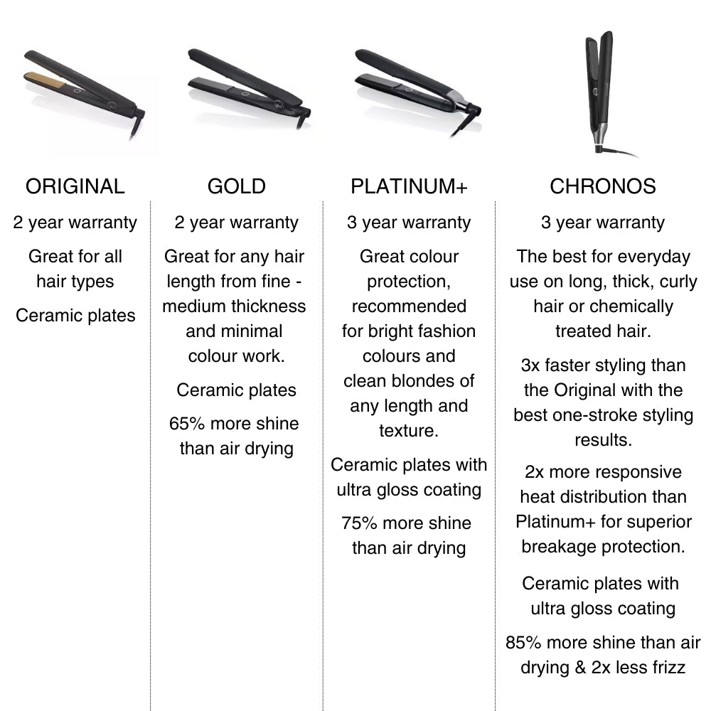 Ghd Chronos Black Hair Straightener